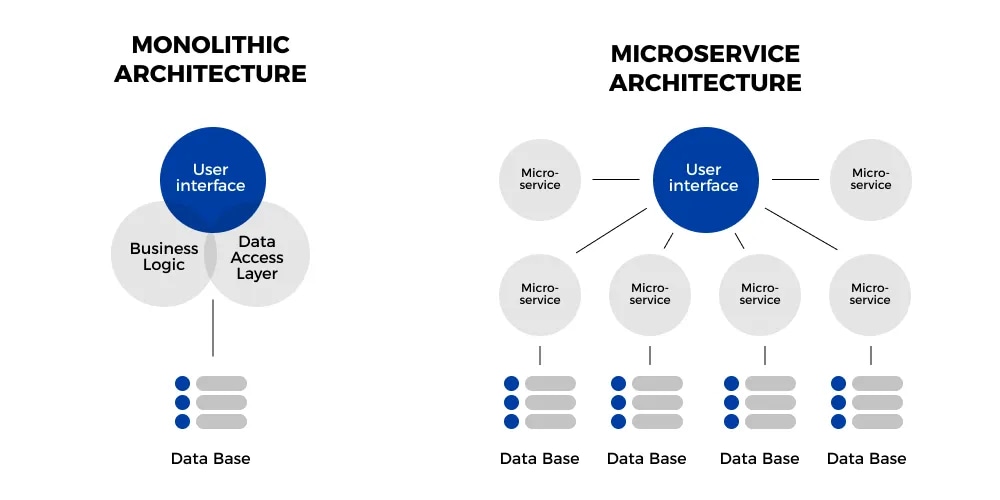 microservicevsmonolith
